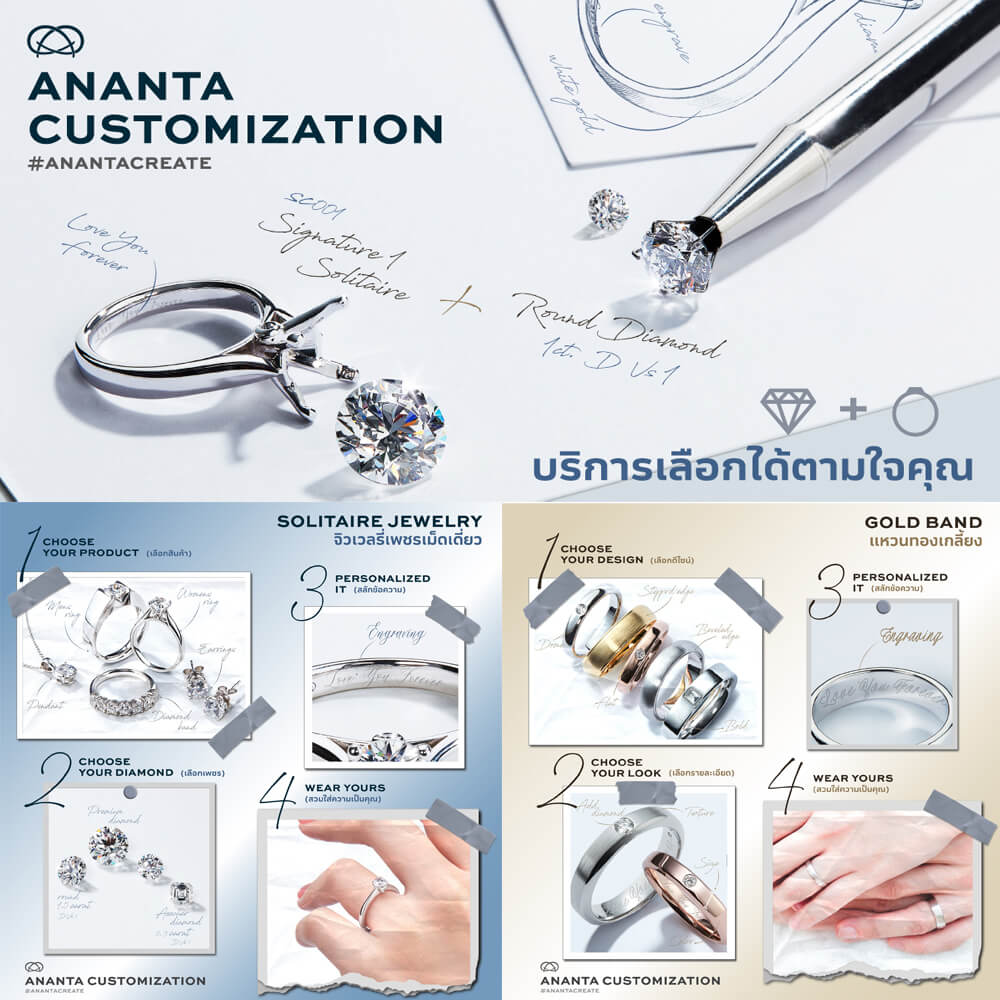 Ananta Customization